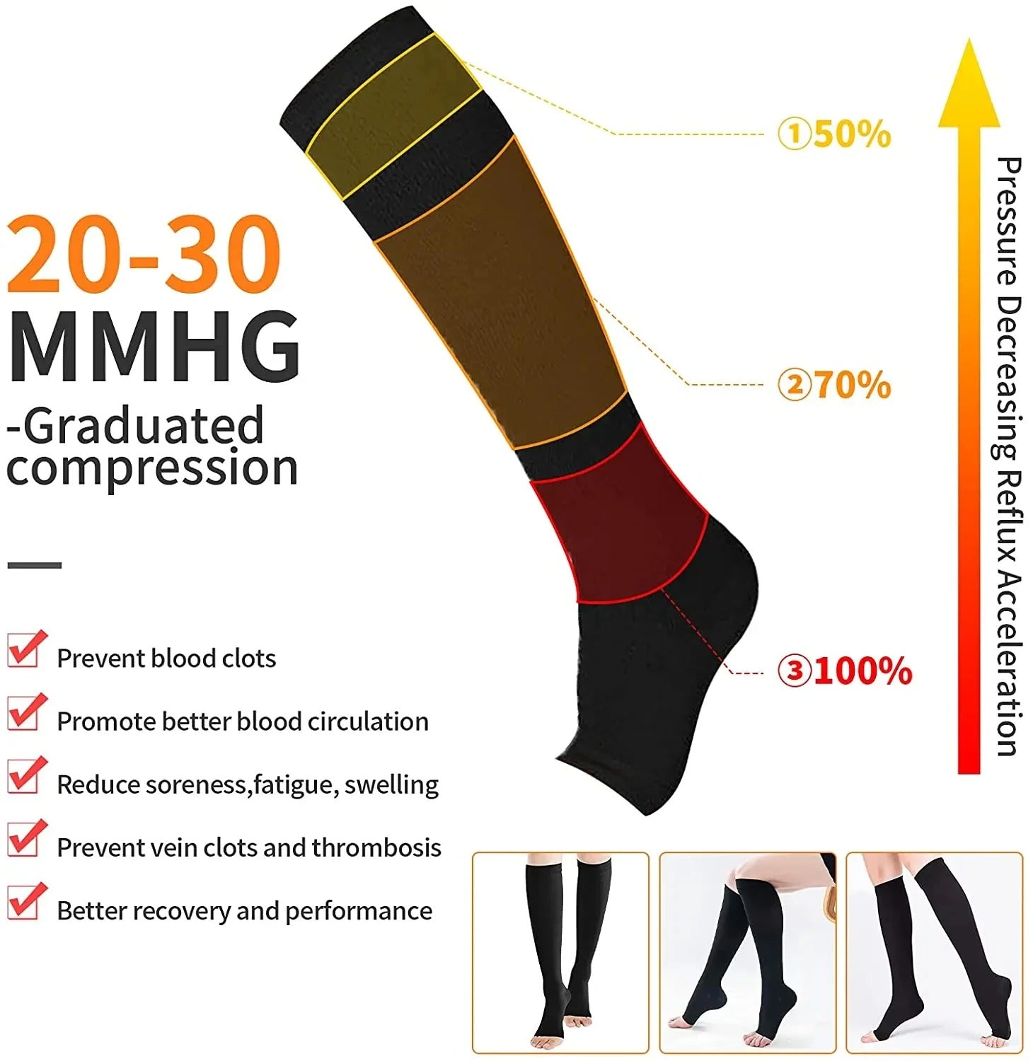 Compression Socks for Pregnant Women